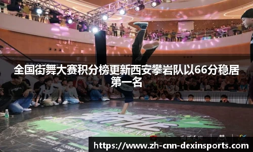 全国街舞大赛积分榜更新西安攀岩队以66分稳居第一名